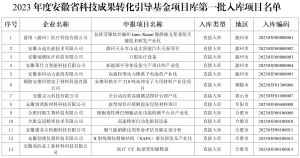 ��������2023��Ȱ���ʡ�Ƽ�Ч��ת��ָ��������Ŀ���һ�������Ŀ��֪ͨ