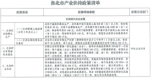 ������������������ӡ�������й�ҵ���������嵥��֪ͨ