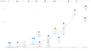 �̹�NLP��ģ��