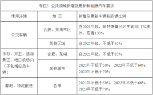 ����ӡ������ʡ����Դ������ҵ�����ж����루2021��2023�꣩��֪ͨ