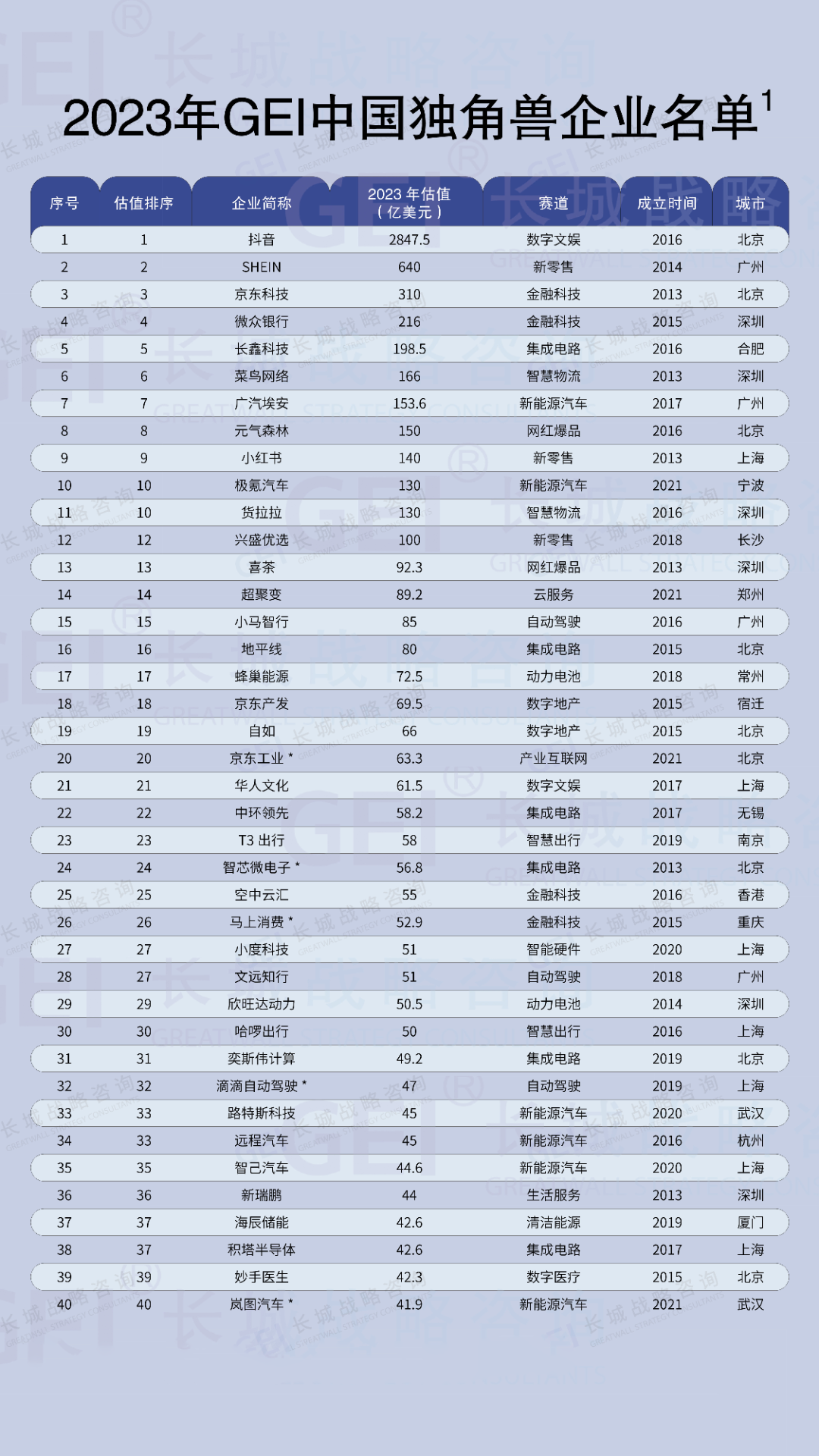 ��������(�й�)���޹�˾�ٷ���վ