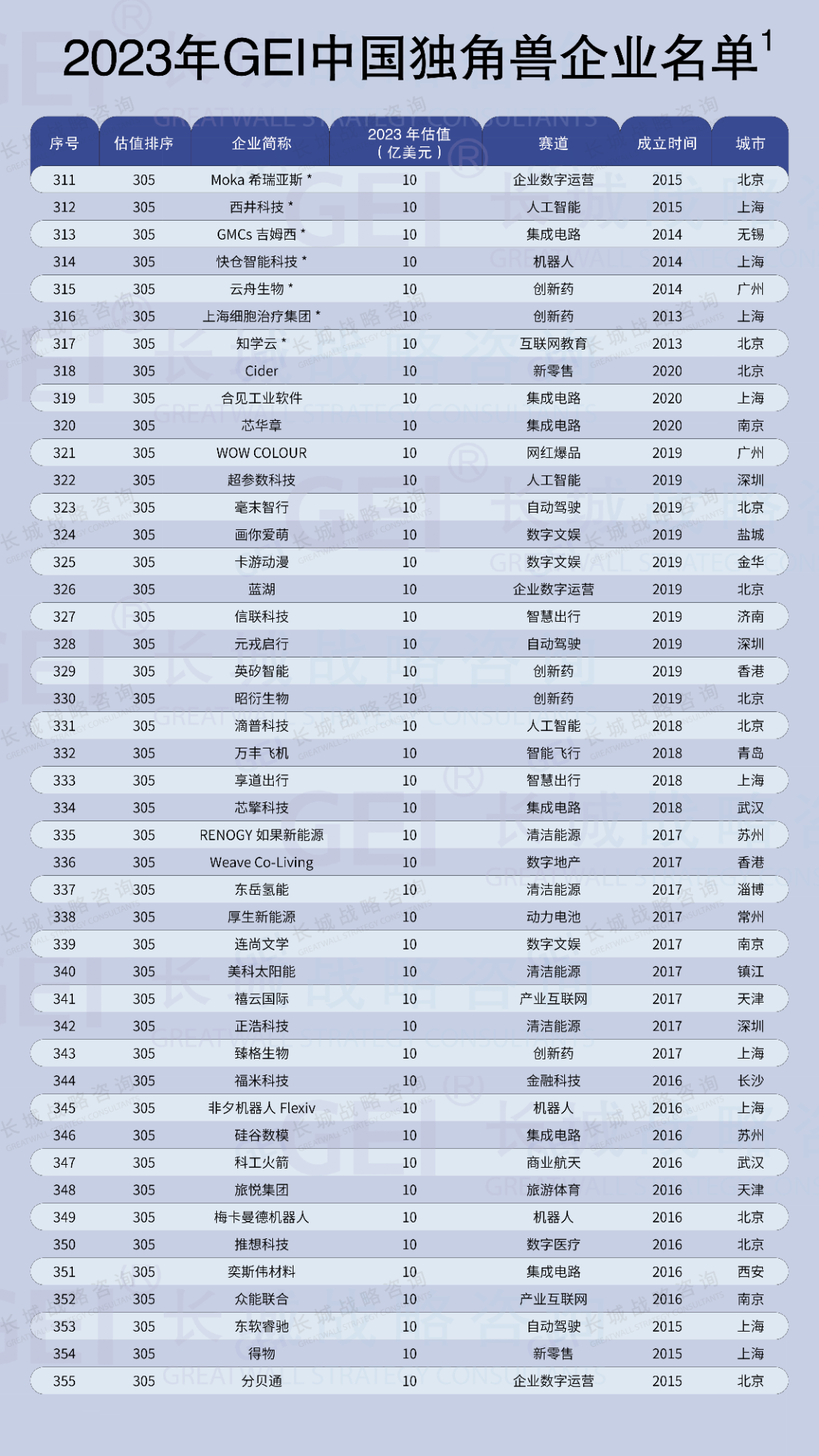 ��������(�й�)���޹�˾�ٷ���վ