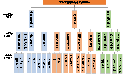¹ØÓÚ×éÖ¯¿ªÕ¹2026Ä깤ҵ»¥ÁªÍøÆ½Ì¨Õ÷¼¯ºÍÉ걨ÊÂÇéµÄ֪ͨ